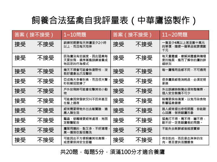▲飛失1年多！「空中的狗」栗翅鷹遊蕩新店找嘸主人　開始獵捕野鴿。（圖／新北市動保處）